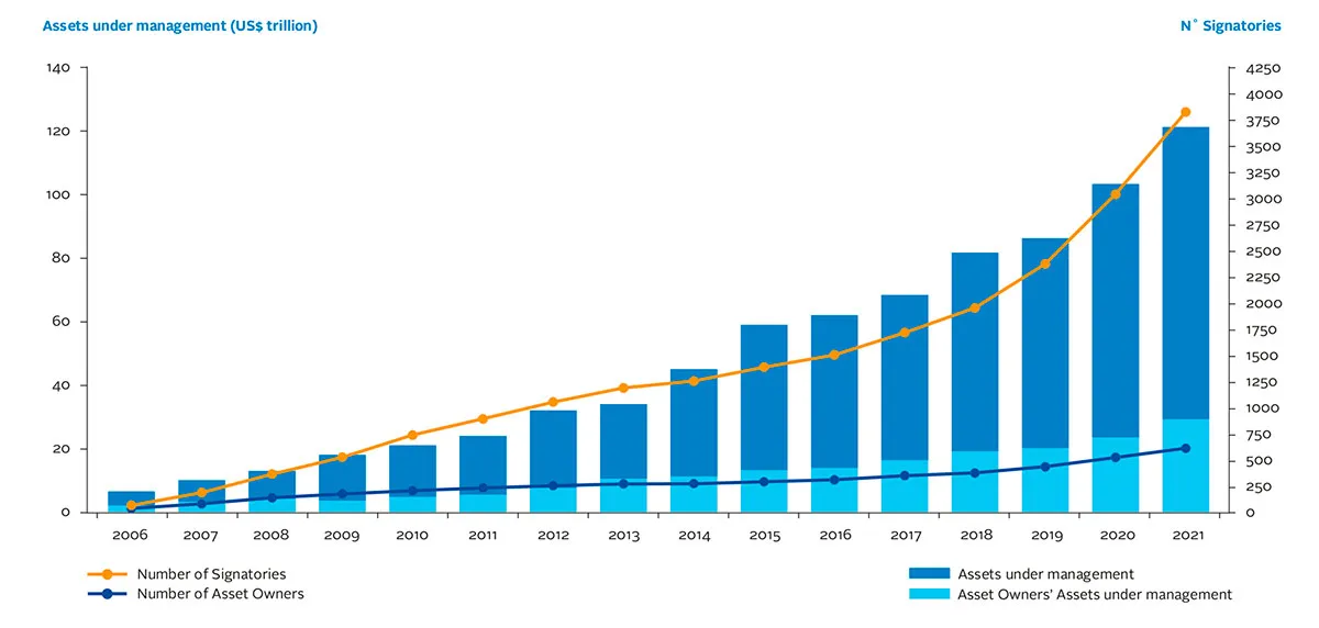 pri-number-of-signatories-and-assets-under-management
