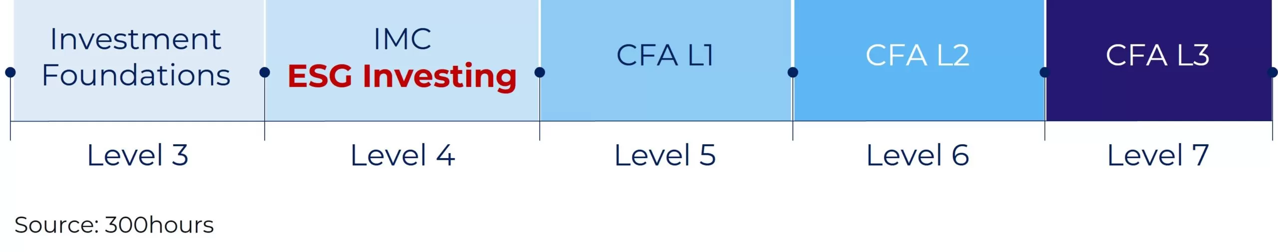 how-hard-is-cfa-esg-exam-certifications How hard is CFA ESG exam?